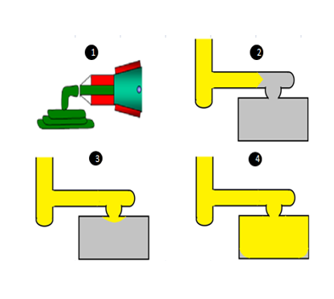 Low Mass Production Yield